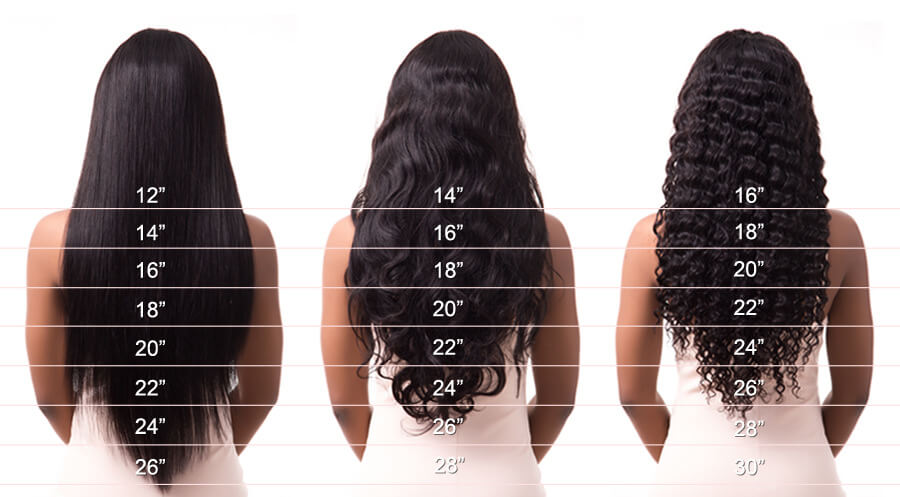 LENGTH CHART